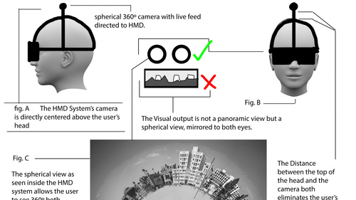 360 Vision