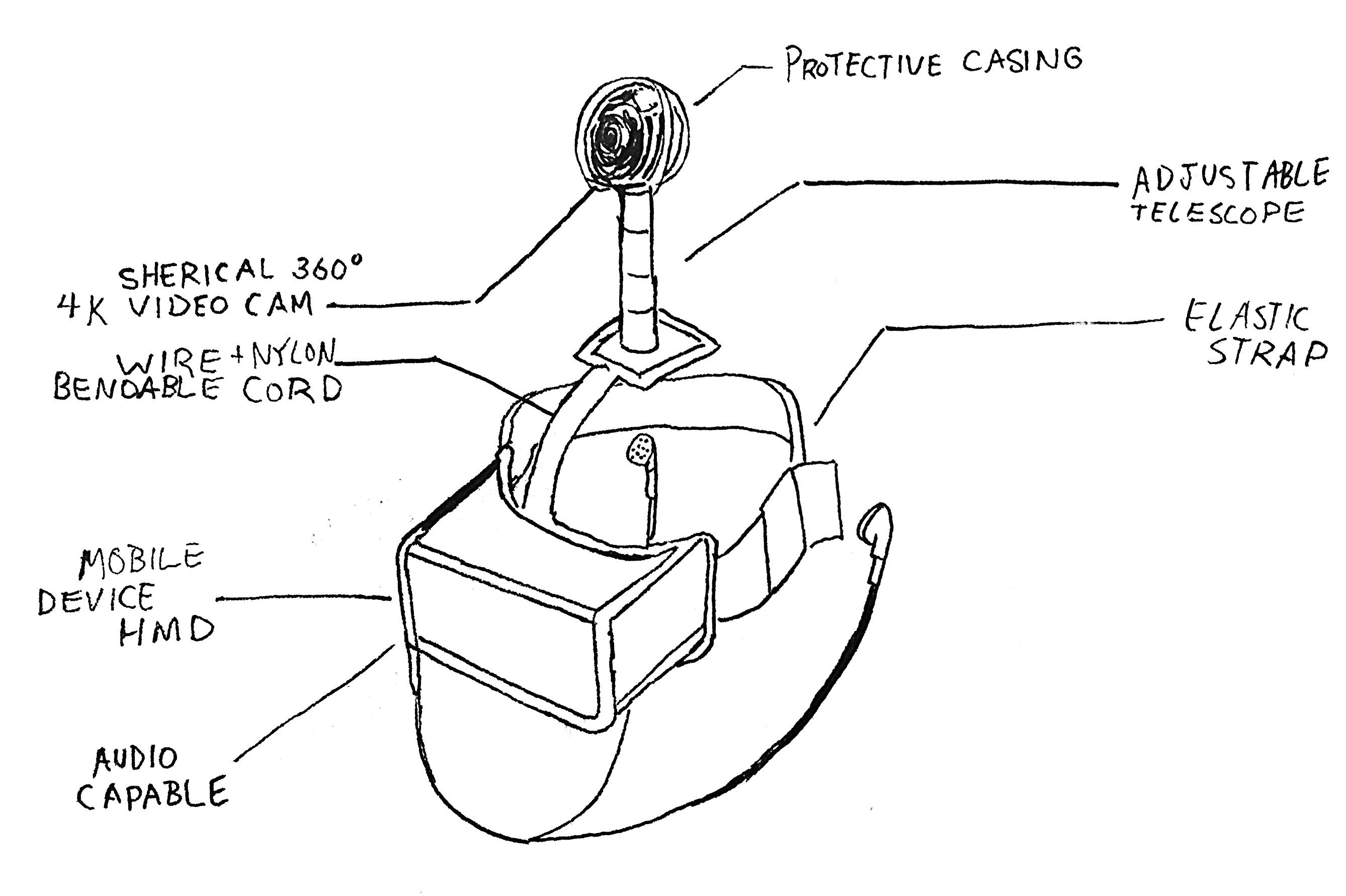 360° Vision Prototype Testing