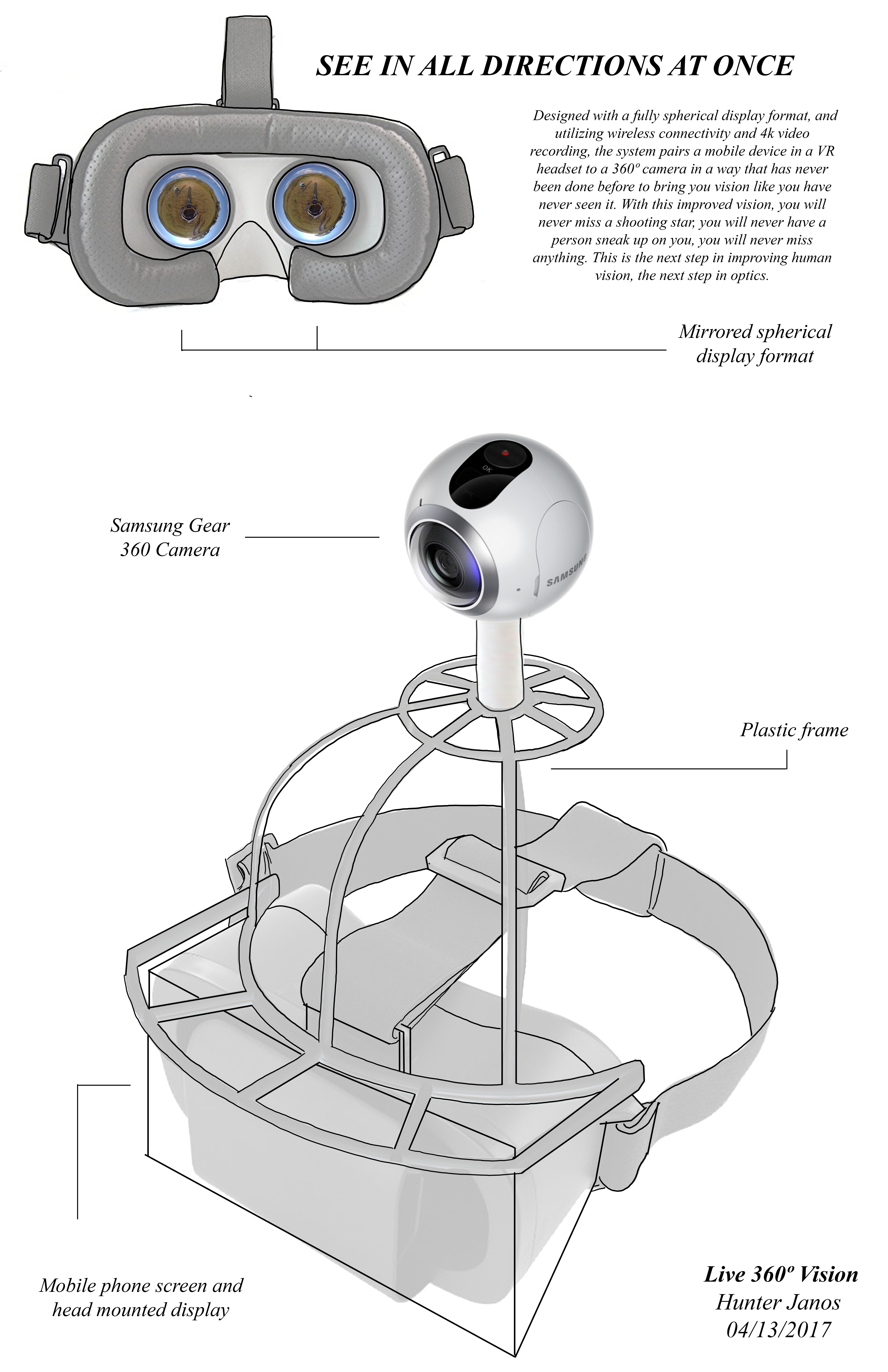 360° Vision Diagram